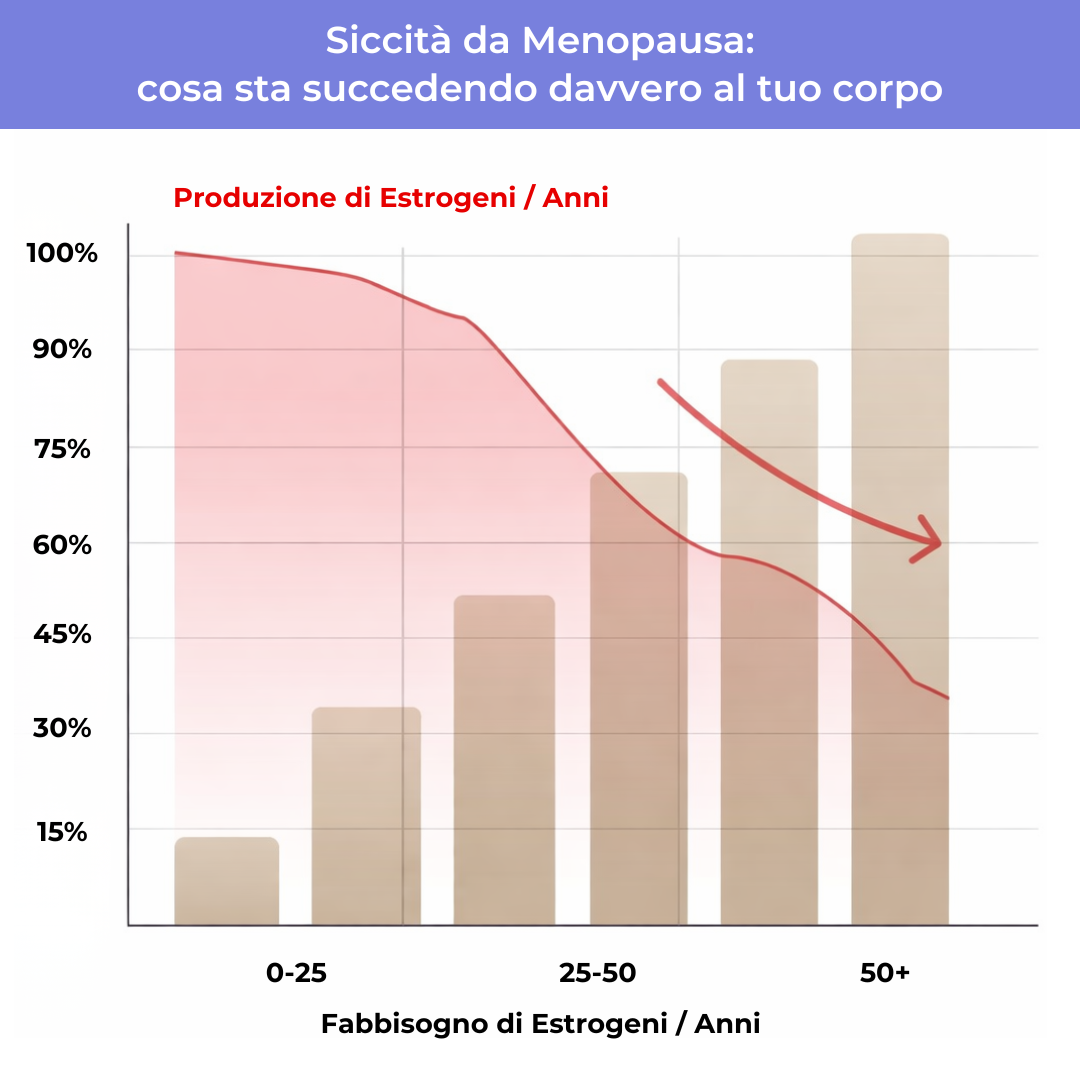 Vitamine per la Menopausa Menora®
